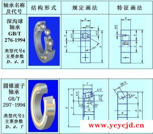 滚动轴承的画法和标记