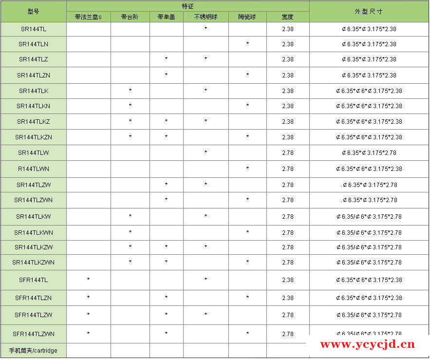 SWC高速R144系列轴承尺寸参数