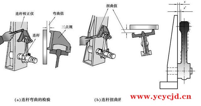 你知道连杆组是怎么维修的吗？