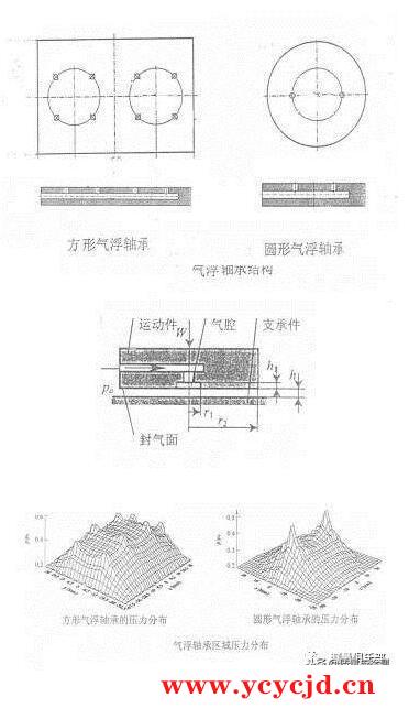 三坐标的导轨与轴承结构