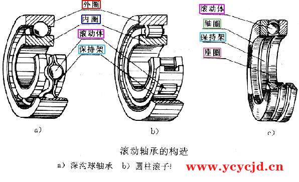 滚动轴承画法