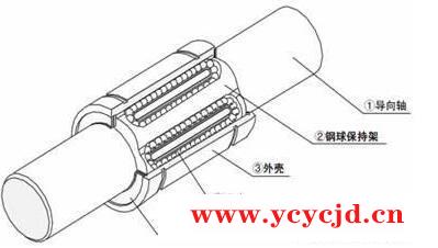 直线轴承的使用技巧，轻松简单熟知
