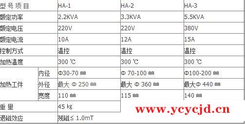 HA-2軸承自控加熱器用途與結(jié)構(gòu)