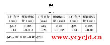 小交流电机轴承室滚压工艺