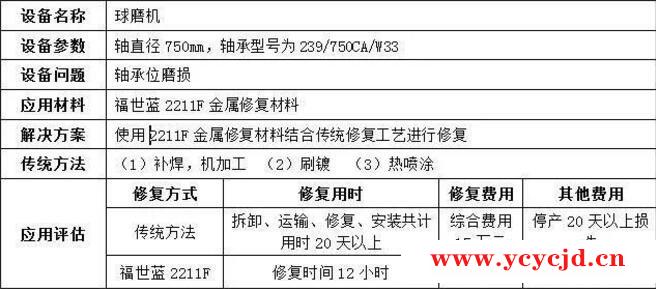 圖文詳解球磨機軸承位磨損哪種修復方法好