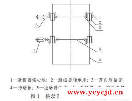 直線振動篩激振器軸承座的緊固安裝方式改造實踐