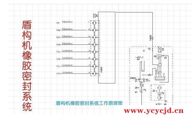 盾构机密封件系统的工作原理是怎么样的呢？