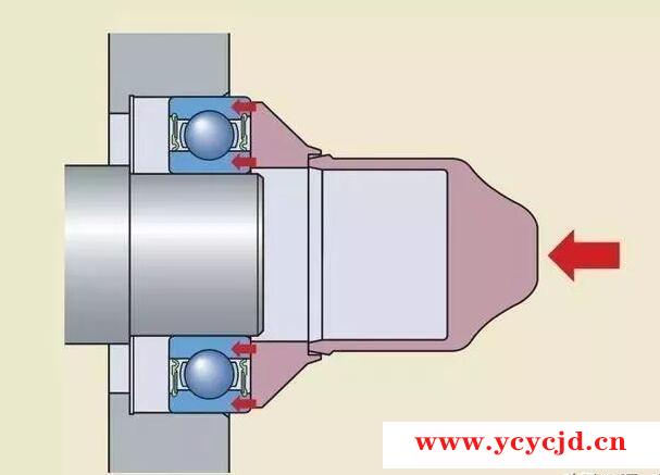 轴承安装面面观