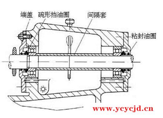 水泵轴承密封圈的操作原理及特点？