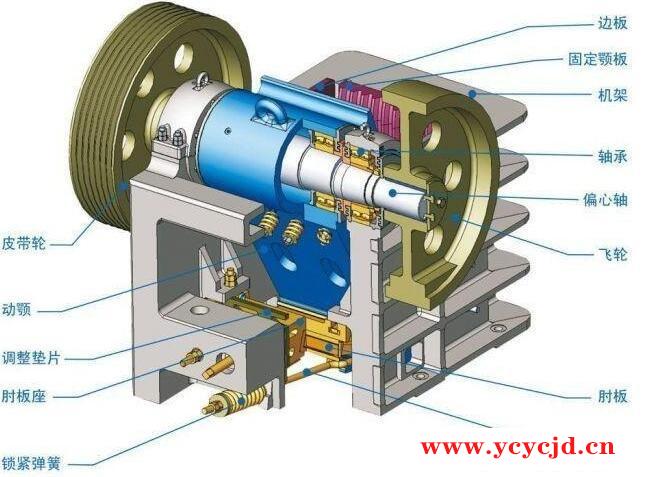 颚破轴承损坏引起“闷车”怎么办？解决办法及轴承更换的6个技巧