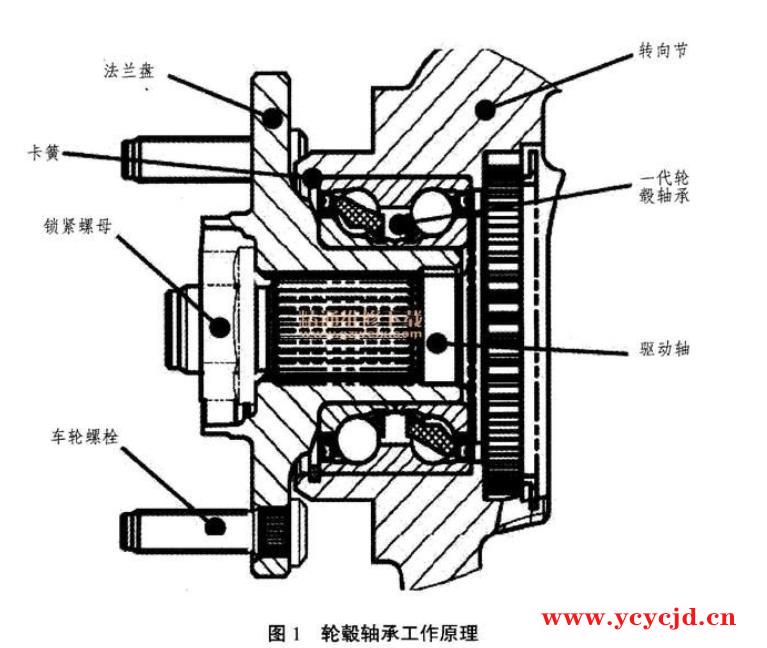 汽車輪轂軸承的工作原理，詳細(xì)介紹