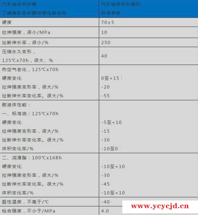 汽车轴承用丁晴橡胶密封圈物理性能及标准