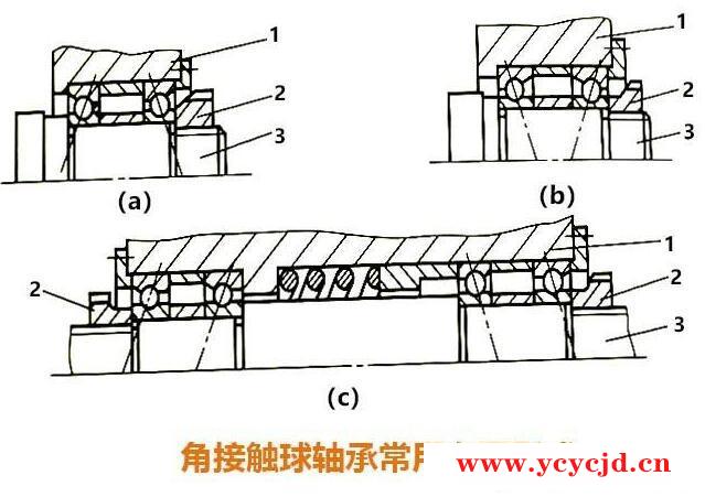 数控铣床主轴的轴承装配有哪些？刚性很重要