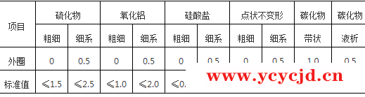 点击查看.png