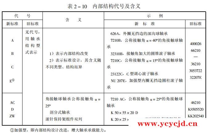 轴承前置、后置代号