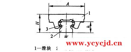 通用滾動軸承---直線運(yùn)動滾動支承的特性和應(yīng)用