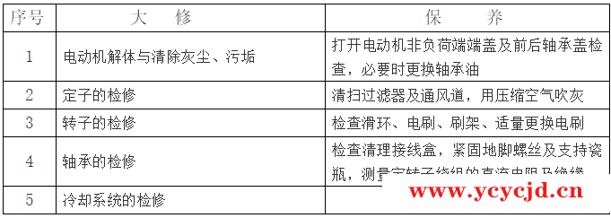 电动机的保养检修及检查标准