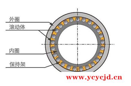 什么是轴承跑内、外套？轴承跑圈故障原因及解决方法