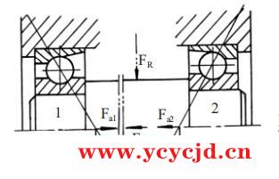 角接触轴承轴向载荷分析