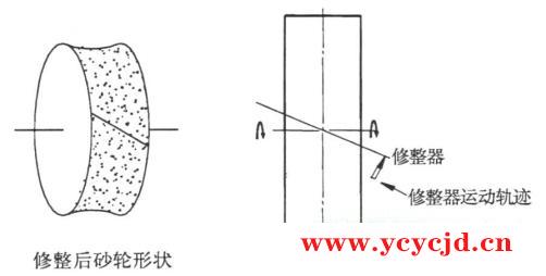 圆锥滚子轴承内圈滚道凸度加工调整方法及控制