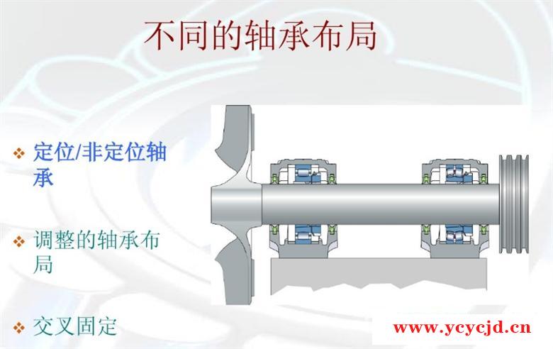 skf轴承知识：不同轴承布局介绍