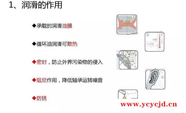 轴承润滑常用的7种方式怎么选择？优缺点适用范围对比，帮你选型