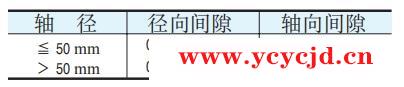 點擊查看.png