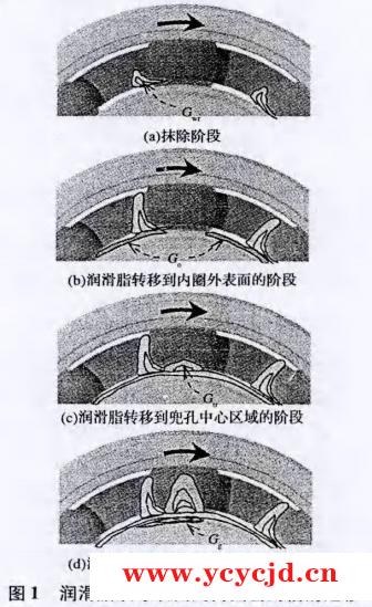 浪形轴承保持架漏脂现象及防止轴承漏脂措施