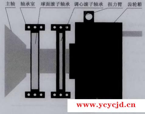 风电主轴承的2点支承轴承方案分析