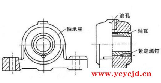 径向滑动轴承和推力滑动轴承结构图文