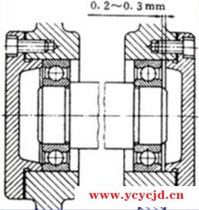 避免轴承卡死，了解三种典型轴承配置形式