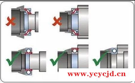 轴承四大安装技巧方式