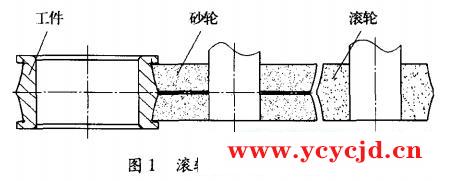 调心滚子轴承内滚道磨削方法的原理及特点