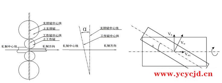 支撑辊轴承损坏原因及举例说明