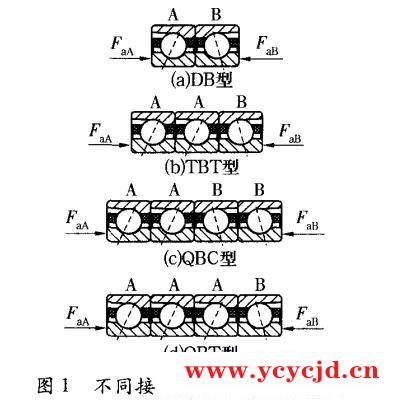 角接触轴承的组配和预紧技术及影响