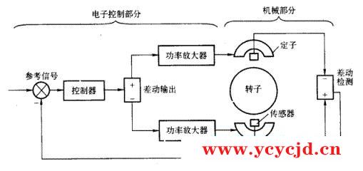 點擊查看.png