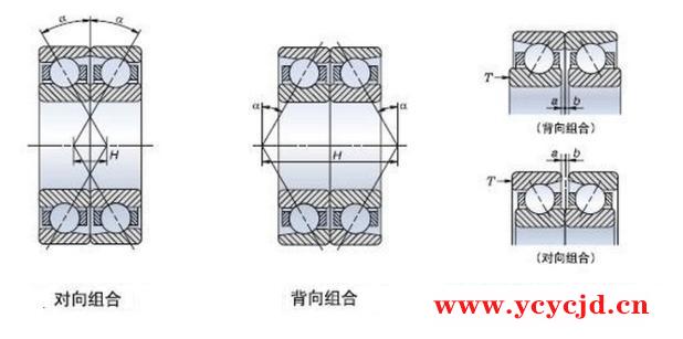 角接触球轴承常见三种安装方式