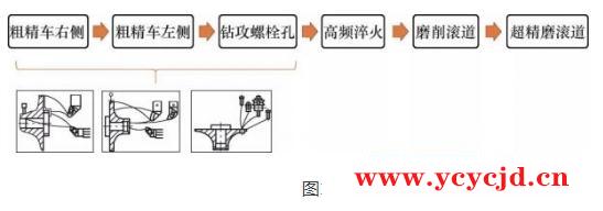 第三代轮毂轴承制造工艺流程及优点