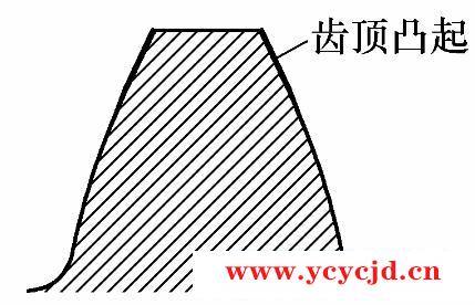 點擊查看.png 點擊查看.png