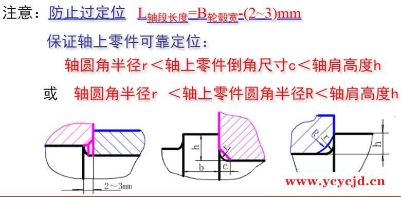 點(diǎn)擊查看.png