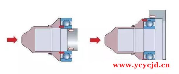 圆柱轴承正确安装方法