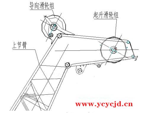 起重机滑轮轴承损坏原因及改进措施