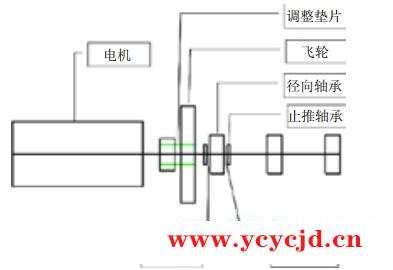 举例氮压机轴承故障现象、原因及处理