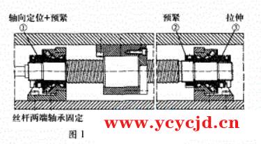 丝杠轴承失效案例分析