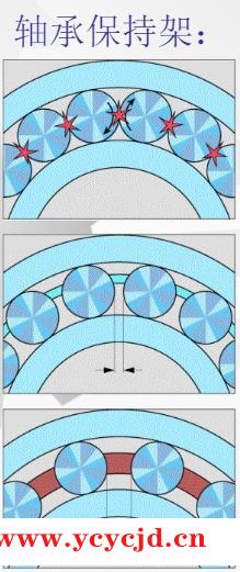 skf轴承保持架类型及作用