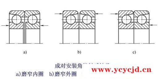 滚动轴承常见的预紧方式