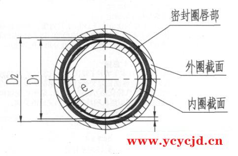 轴承密封圈装配中质量问题原因及解决方法