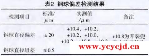 點(diǎn)擊查看.png 點(diǎn)擊查看.png