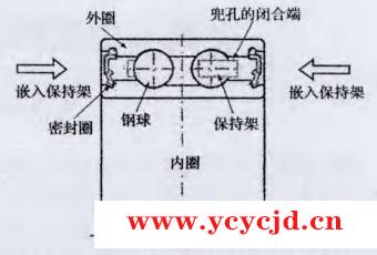 轴承冠形保持架润滑脂行为及防漏