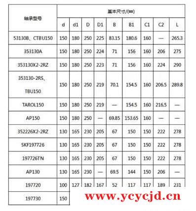 铁路货车轴承常见型号及尺寸